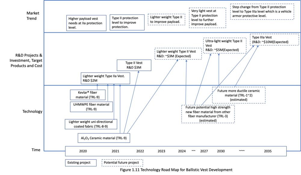 Swoshchart.png