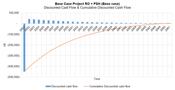 Base case