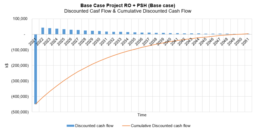 Base case