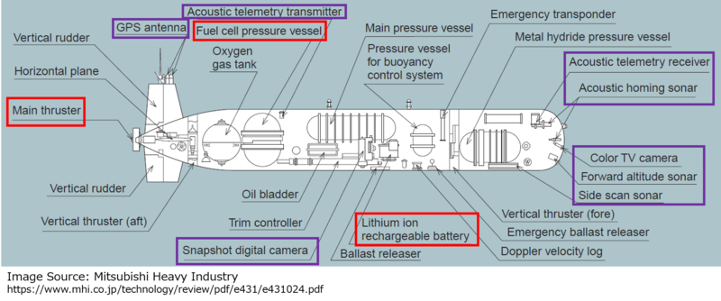 Structure Urashima 1.png