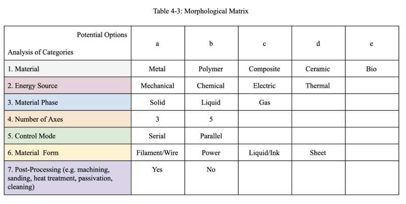 Morphological Matrix.png