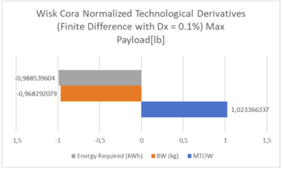 2-AETA Tornado1.png