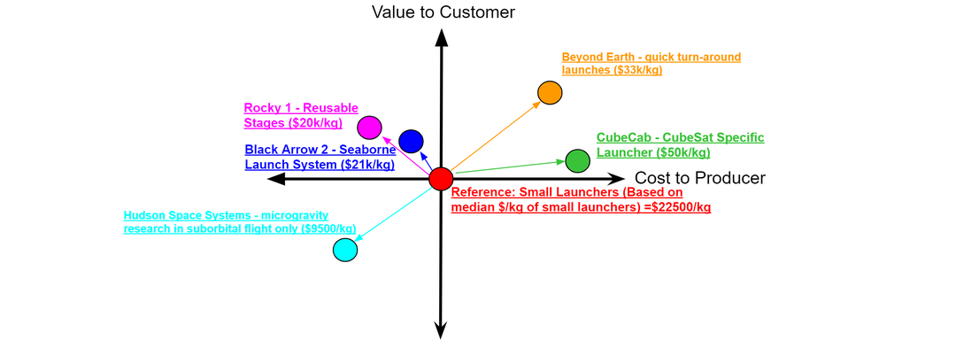 SLVMarketingPosition.png