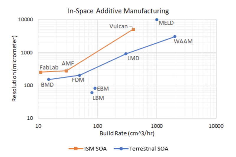 FOM Chart 2.png