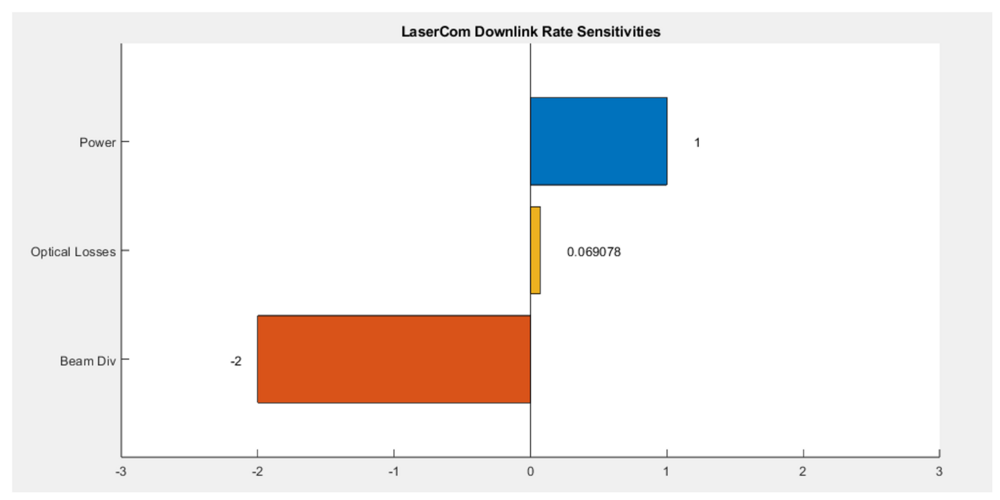 Sensitivity Plot 3SLC.png