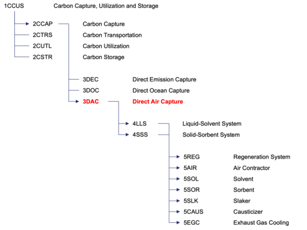 ClassificationTree DAC small.png