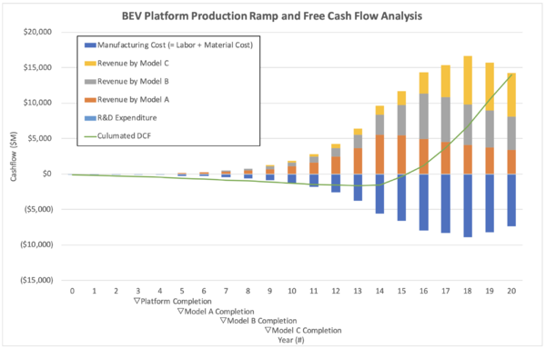 BEV Financial Model Figure2.png