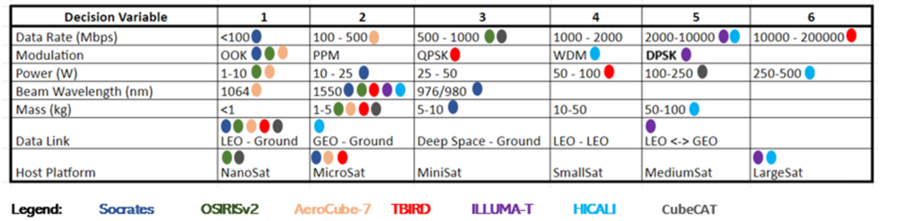 3SLC LabMorphMat.png