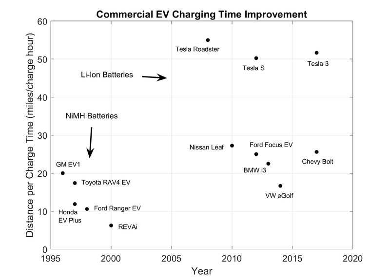 ChargingTimeImprovement.png