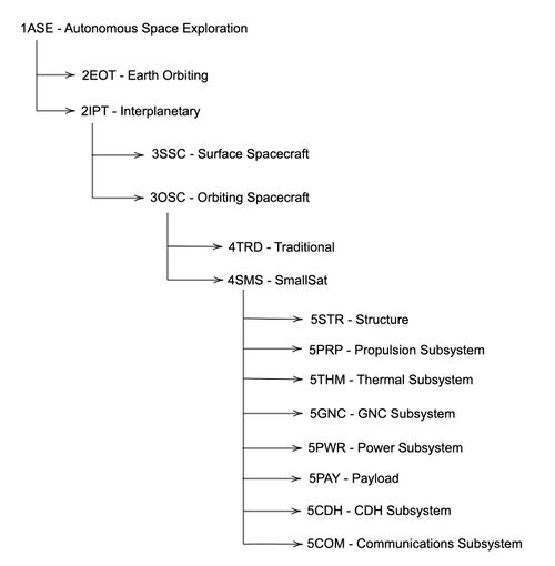 4SMS DSMTree.jpg