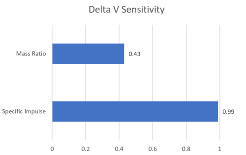 Deltav.PNG