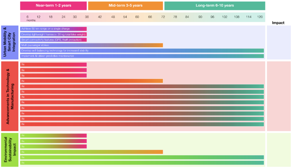 E-bike roadmap.png