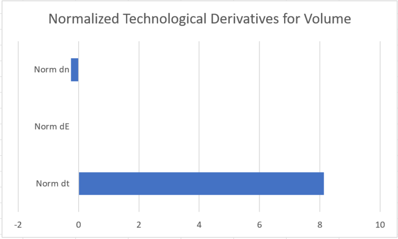 NormGraphVol.png