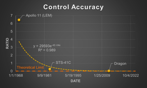 CA Graph.png