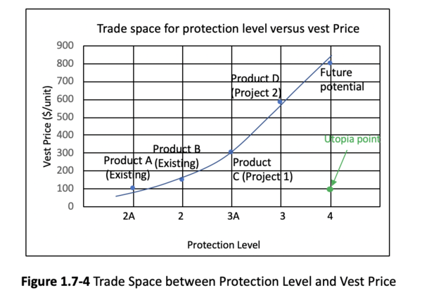 Tradespace Pricev2.png