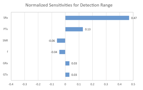 Detection Range tornado.png