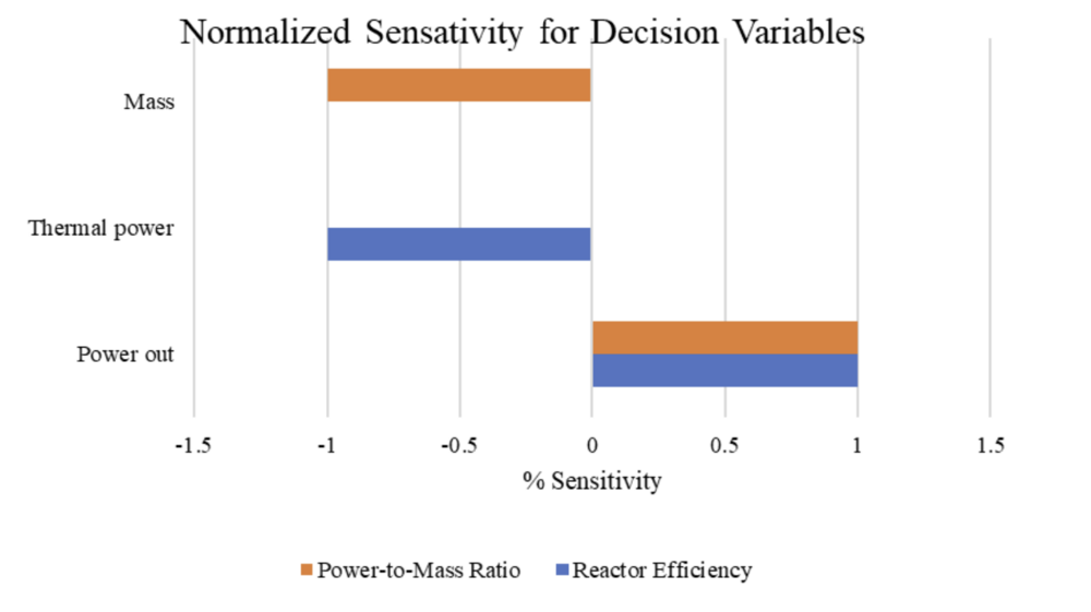 SensativityTornadoChart.png