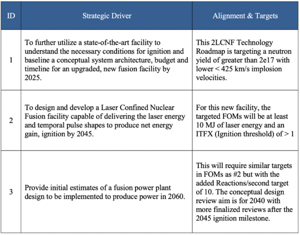 Table Start drivers new 2.png