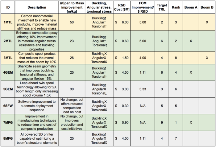 R&D Projects Table 3.png