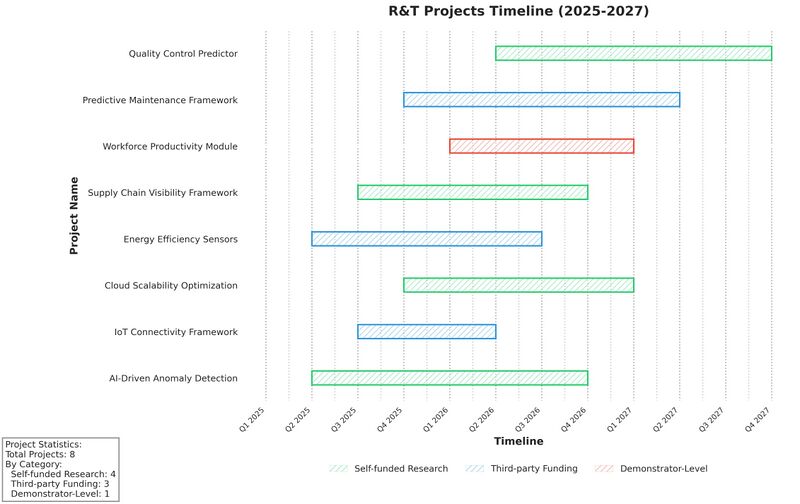 R&T Projects Gantt.jpg