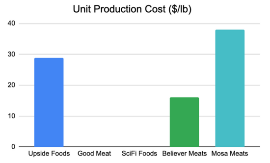 FGM prod cost.png