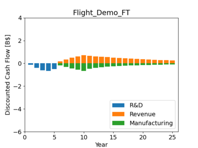 Flight Demo FT.png