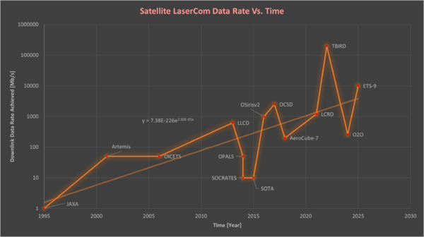 DataRate SLC.png