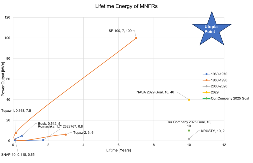 MNFRLifetimePareto2.png