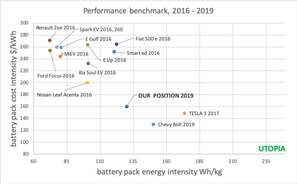 Perf bench.png