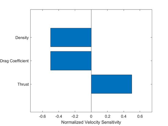 VelocityChart.png