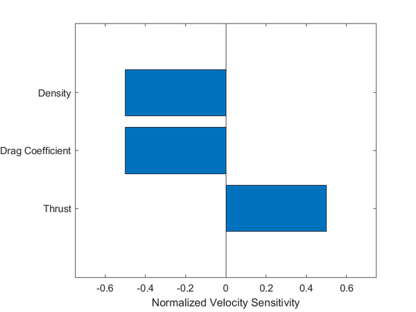 VelocityChart.png