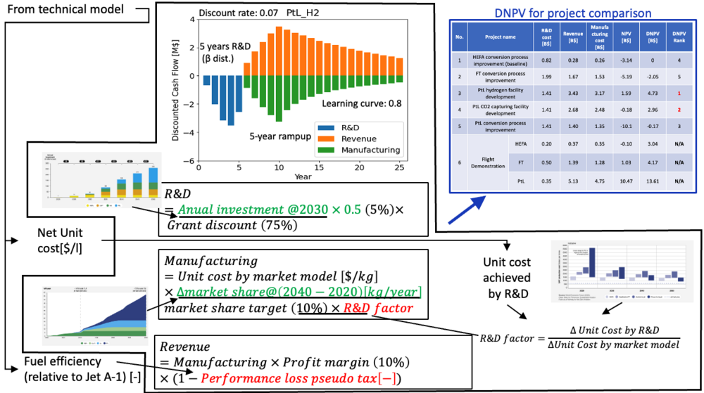 Financial model overview.png