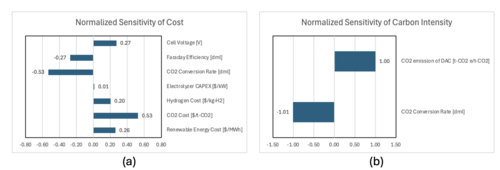 FY24Team4 fig7.4 Normsensitivity.png