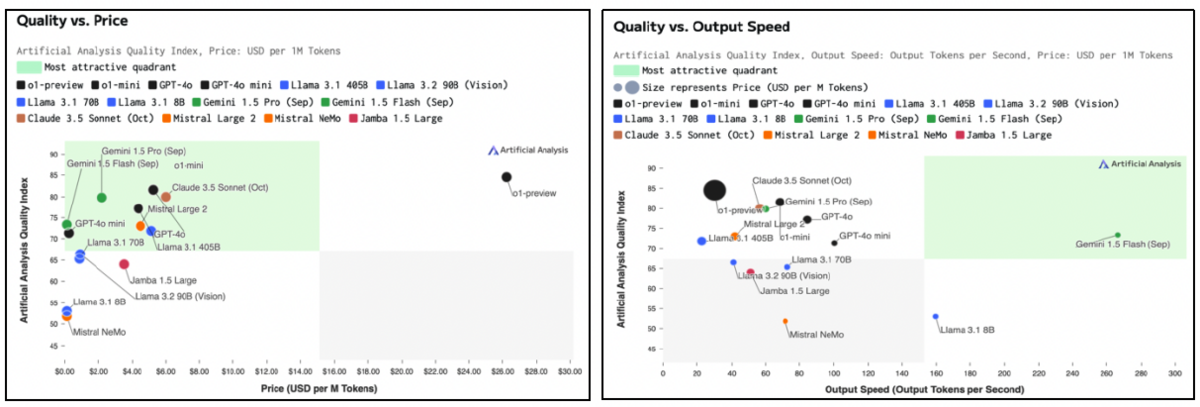 FOM Charts.png