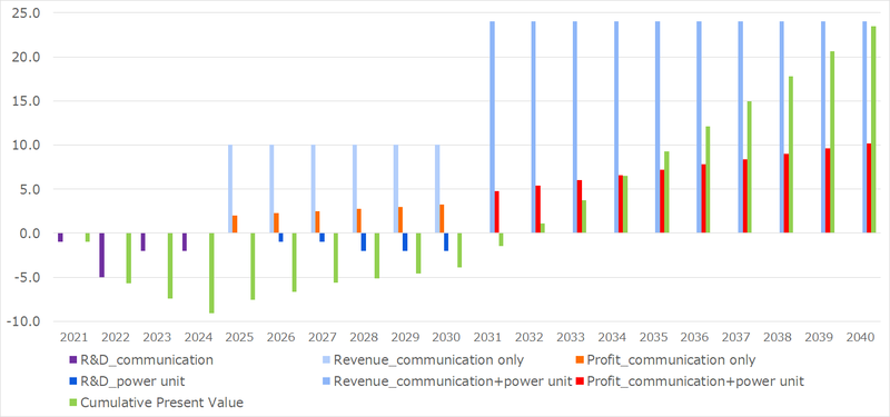 NPV Opt.png