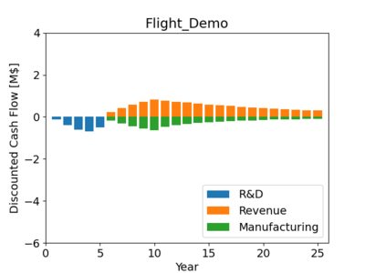 Flight Demo.png