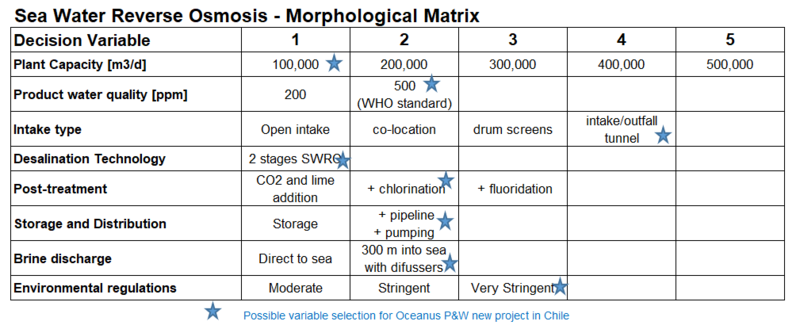 MorphoSWRO.png