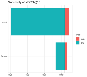 Ndcg tornado.png