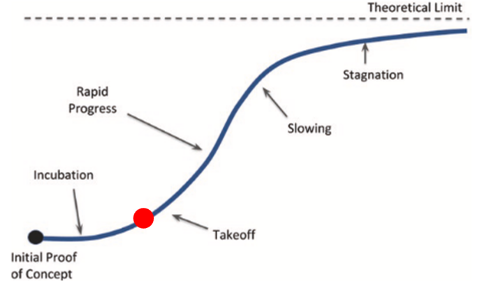 MNFR - FOM1plot3.png