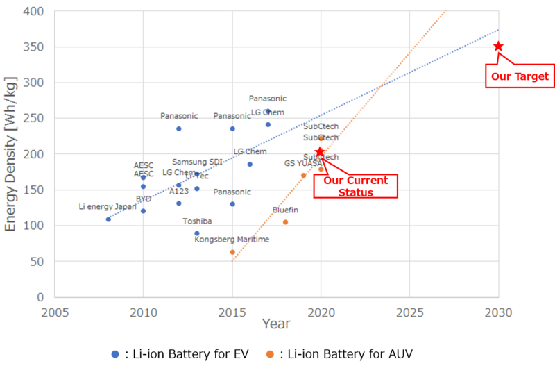 Competition battery1.png