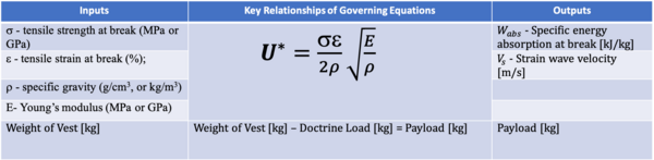 Gov Equations BV.png