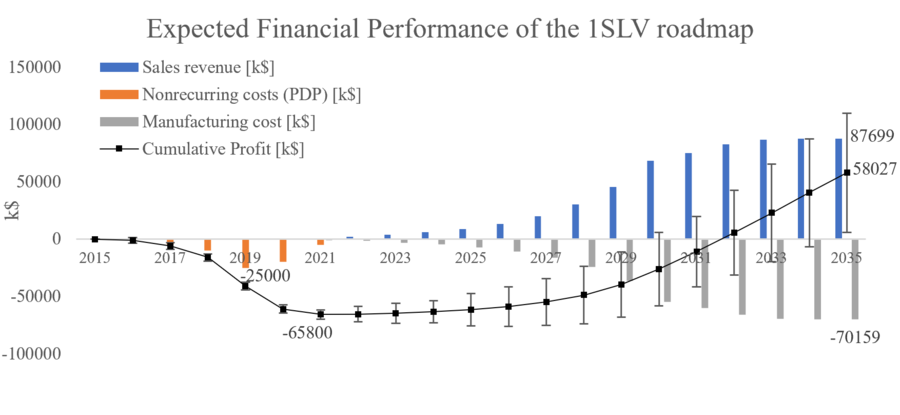 Fin graph2.PNG