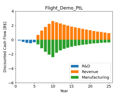 Flight Demo PtL.png