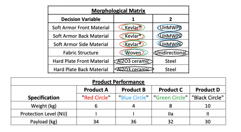 Morphological New.png