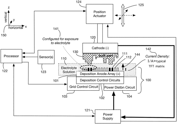 3D Metal Printhead Utilizing Electrodeposition