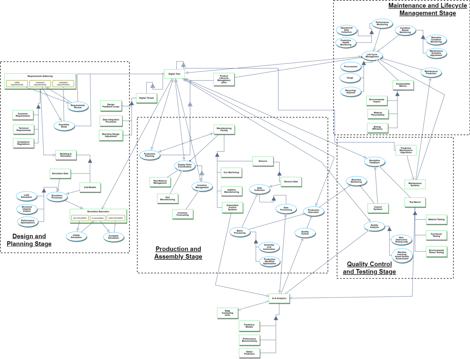 Roadmap of Digital Twin OPM.png