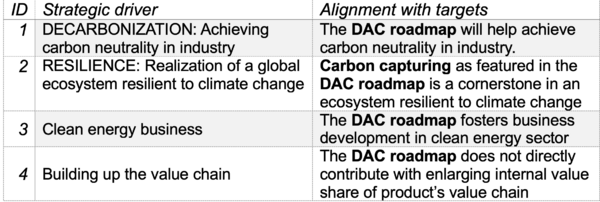 Figure 1: Table illustrating roadmap alignment