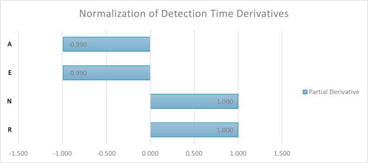 Normalized MTTD.png