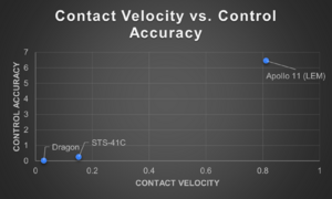 CV vs CA Graph.png