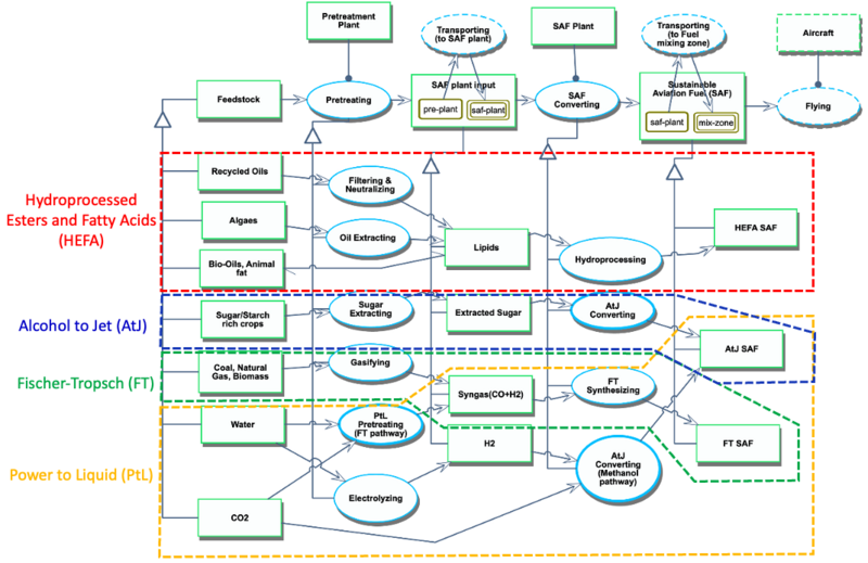 Saf overview opd.png